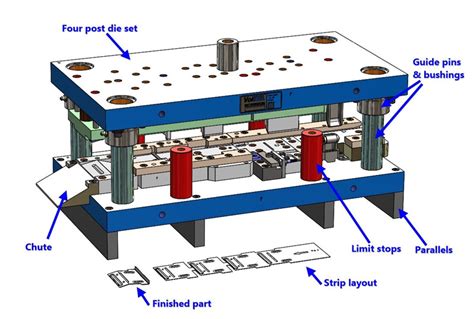 stamping parts sheet metal components|metal stamping process flow chart.